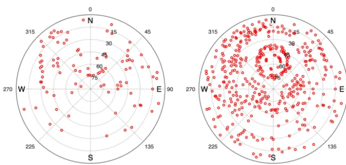 Figure 8. The ECMWF gradients for the Onsala (ONSA) site during the 4-year time period studied in Sect