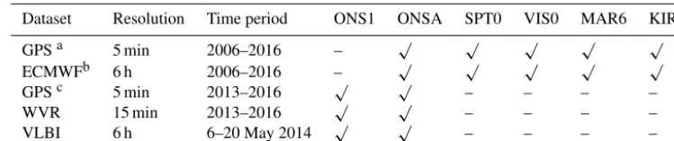 Table 3. Summary of used datasets.