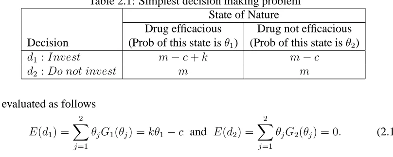 Table 2.1: Simplest decision making problemState of Nature