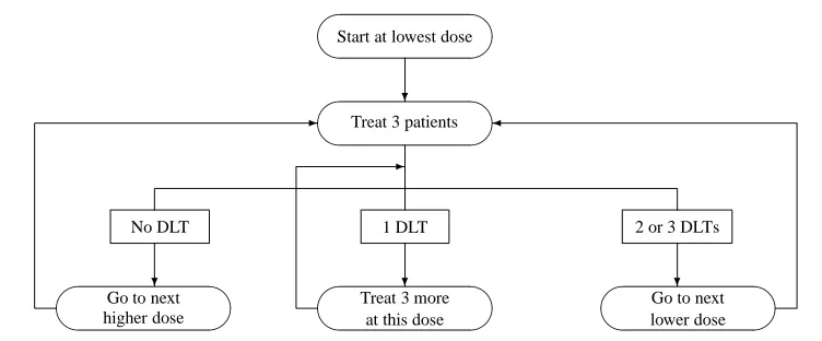 Figure 3.3: A variation of the traditional design (Design D)