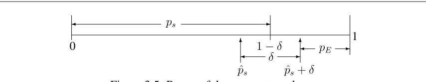 Figure 3.5: Range of the parameter values