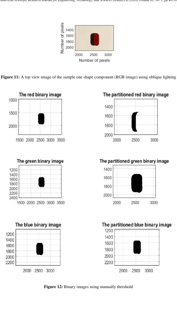 Figure 11: A top view image of the sample one shape component (RGB image) using oblique lighting 