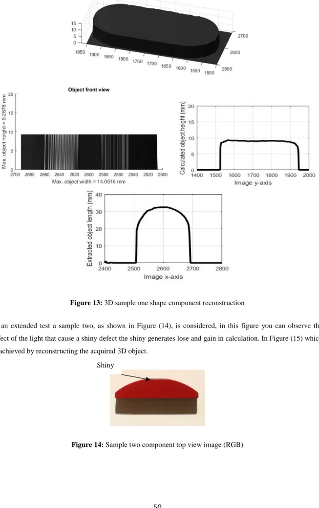 Figure 13: 3D sample one shape component reconstruction 