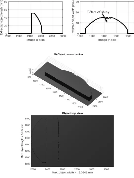 Figure 15: 3D sample two component reconstruction 