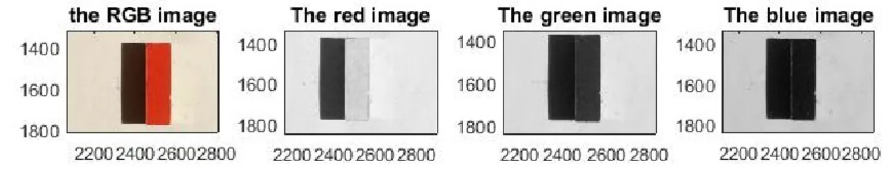 Figure 6: The captured image and converted to three matrix 