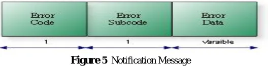 Figure 5  Notification Message 