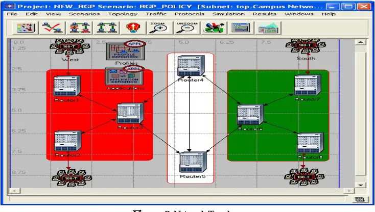Table 1:  Simulation setup Values 