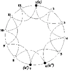 Fig. 1 The Circulant graph G12 ,,12 with local metric basis u,uu,