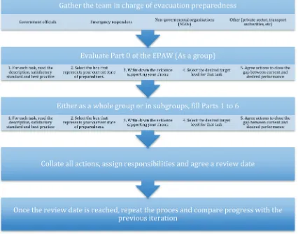 Figure 2 Workbook application process