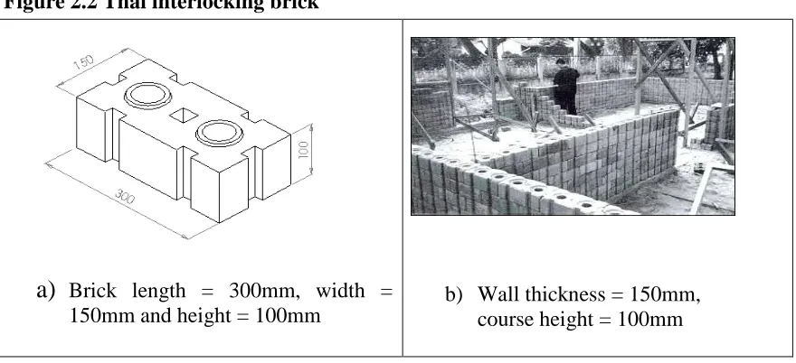 Figure 2.2 Thai interlocking brick 