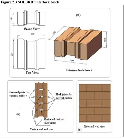 Figure 2.3 SOLBRIC interlock brick 