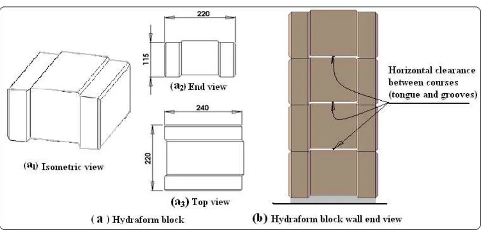 Figure 2.4 Hydraform block 