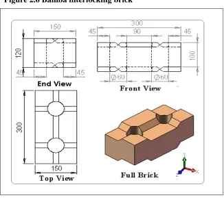 Figure 2.6 Bamba interlocking brick 