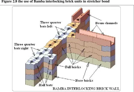 Figure 2.8 the use of Bamba interlocking brick units in stretcher bond 