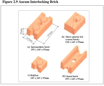 Figure 2.9 Auram Interlocking Brick 