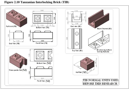 Figure 2.10 Tanzanian Interlocking Brick (TIB) 