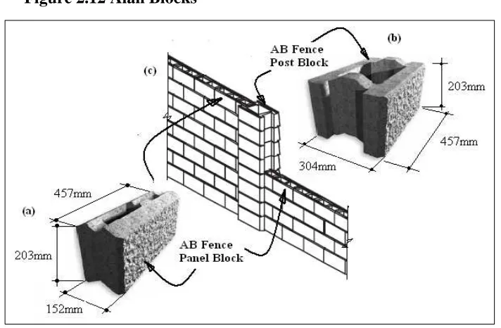 Figure 2.12 Alan Blocks 