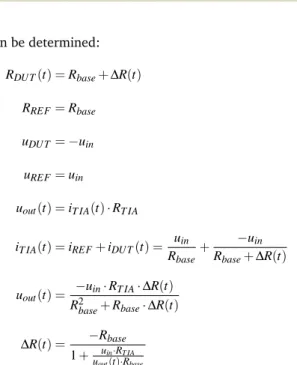 Fig. 19 Measurement circuit, based on differential driver