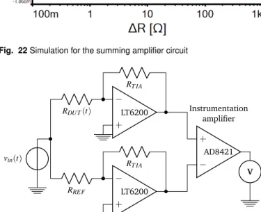 Fig. 23 Measurement circuit, based on instrumentation amplifier