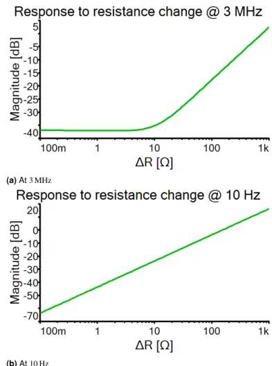 Fig. 24 Simulation for the instrumentation amplifier circuit − + LT6200RDU T(t) R REF − + LT6200RINVRINVvIN(t) R T IA V
