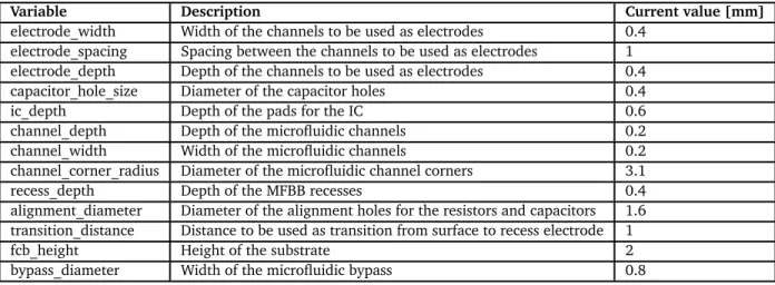 Table 3 Variables used in the SOLIDWORKS model