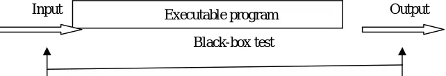 Figure 1: Black box testing. A black-box test takes into account only the input and output of the software without     regard to the internal code of the program