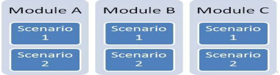 Figure 2: A diagram representing the presentation of the test scenario.[10] 