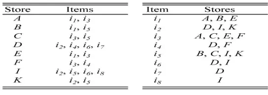 TABLE 1  : SID and ISD 