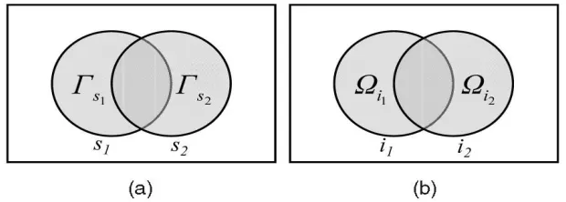 Fig. 3. The basic concept of SIM. (a) Store similarity inference. (b) Item similarity inference 