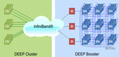 Figure 3             Blue brain Storage rack  