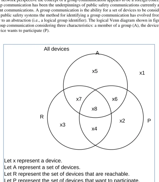 Figure B.1: Group characteristics 