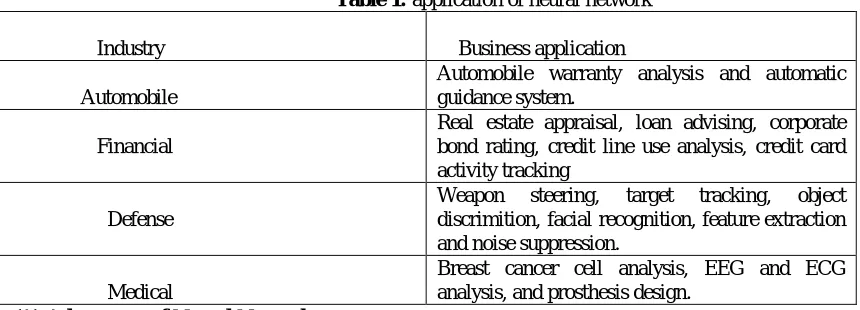 Table 1: application of neural network  