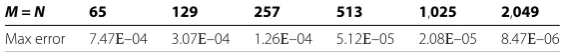 Figure 2 Result comparison between exact