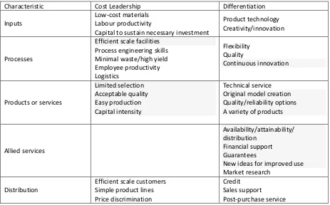 Table 1. Characteristics of Cost Leadership and Differentiation
