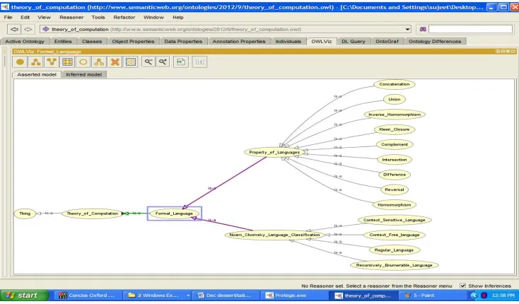 Figure 3: Owl Viz view of TOC ontology  