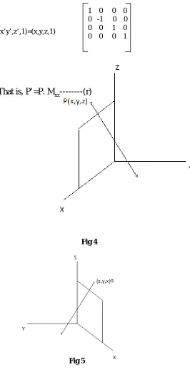    Fig 4 