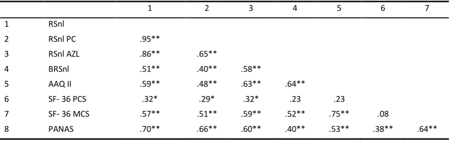 Tabel 6 