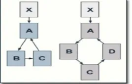 Fig 6: Diagram website effects page rank 