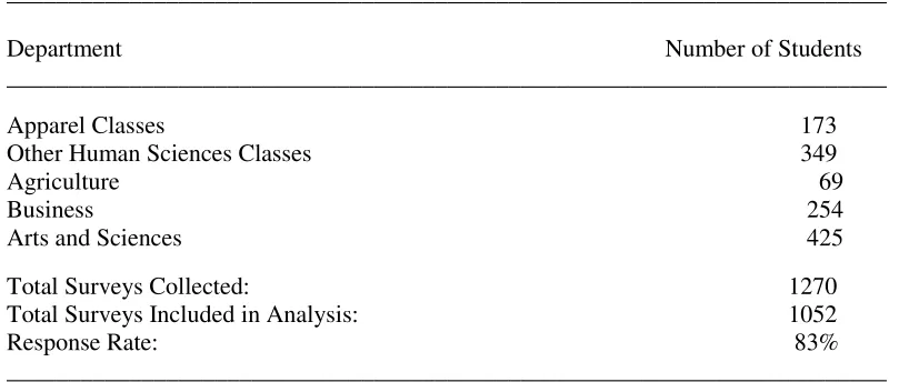 Table 1: Number of students participating in the study 