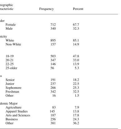 Table 2: Demographic profile of participating students 