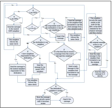 Figure 11 Difficulty in spoofing vein patterns [21] 