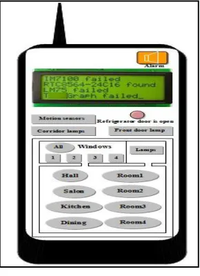 Figure 5 The mobile remote control unit 