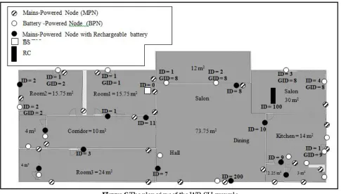 Figure 6 The plan view of the WB-SH example WB-SH incorporated communications 