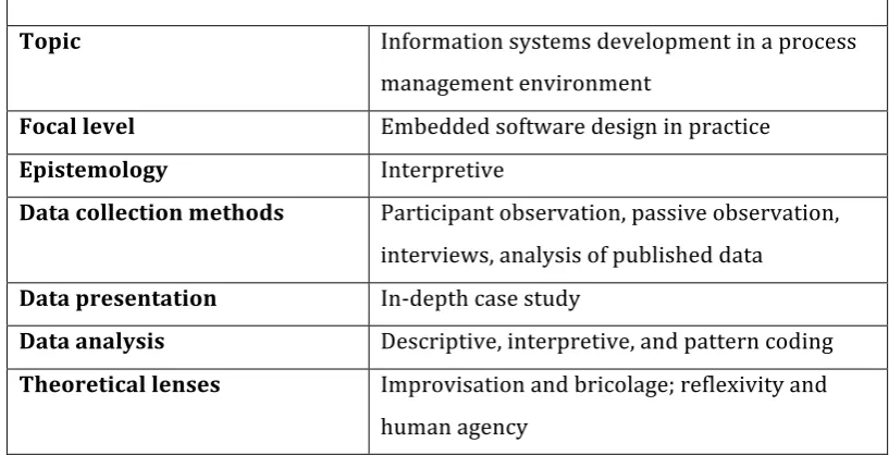 Table 3-5 Summary of research approach 