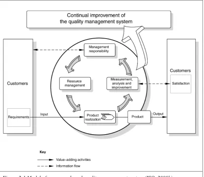 Figure 2-1 Model of a process-based quality management system (ISO, 2008b) 