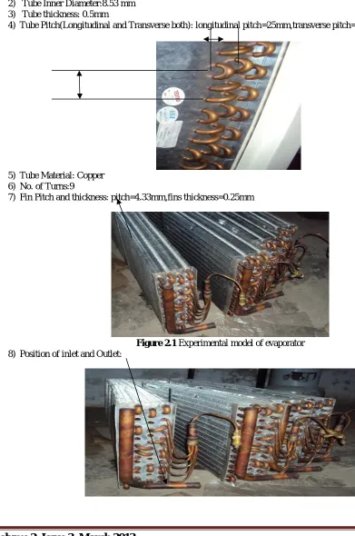 Figure 2.1 Experimental model of evaporator 