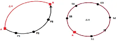 Fig. 2, where YP are the most probable values such that the residual 