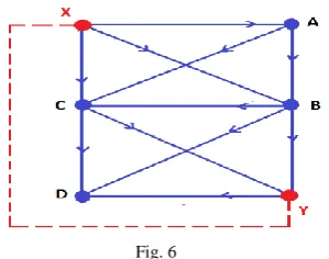 Fig. 5  