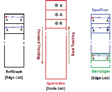Fig. 14 Program Steps 