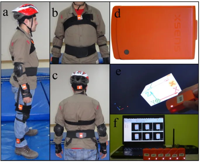 Figure 1. (a–c) The configuration of the six MTw units on a volunteer’s body; (d) single MTw unit, encasing three tri-axial devices (accelerometer, gyroscope, and magnetometer) and an atmospheric pressure sensor; (e) the three perpendicular axes of a singl